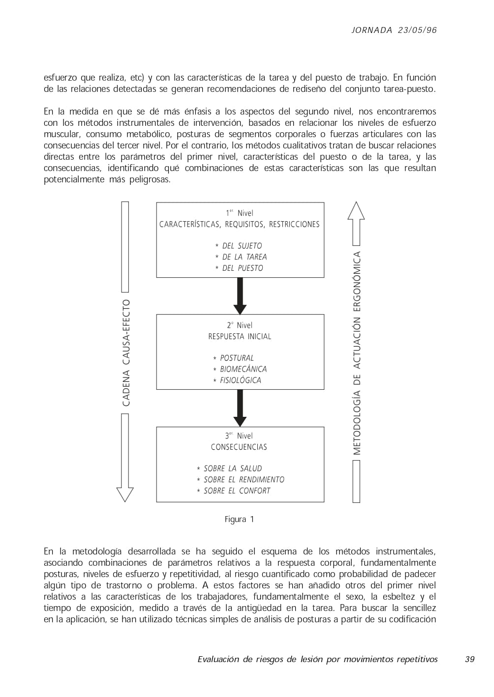 Evaluación de riesgos de lesión por movimientos repetitivos