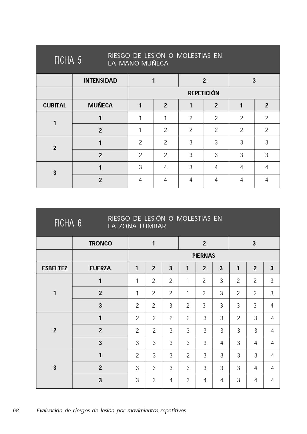 Evaluación de riesgos de lesión por movimientos repetitivos