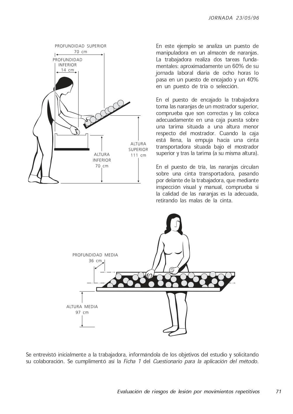 Evaluación de riesgos de lesión por movimientos repetitivos
