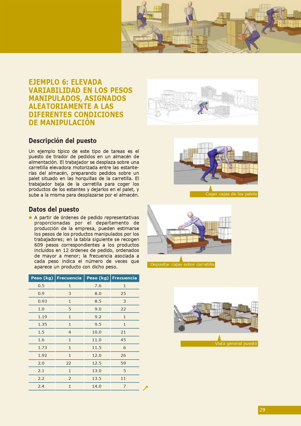 Evaluación de riesgos laborales en tareas de manipulación manual de cargas