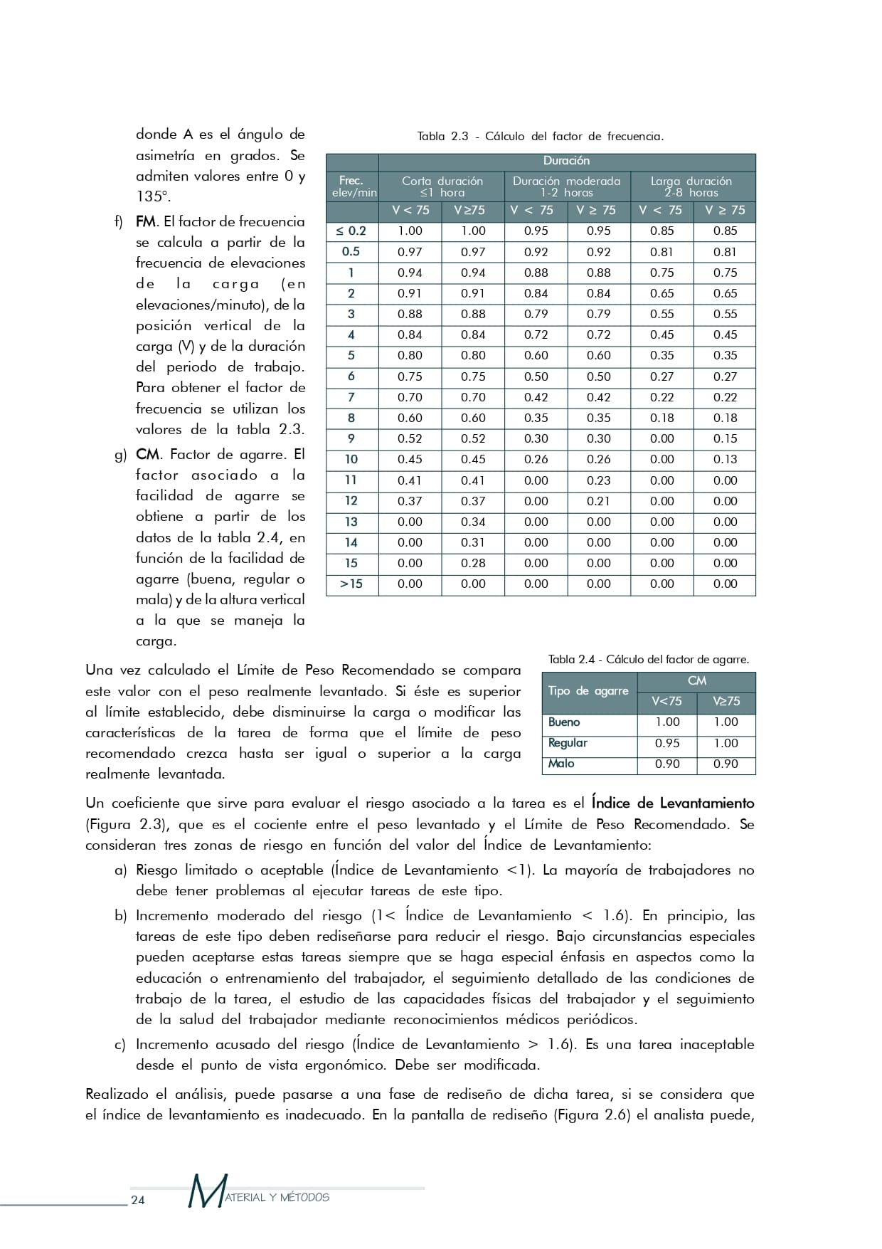 Evaluación riesgos carga física comercio-alimentación