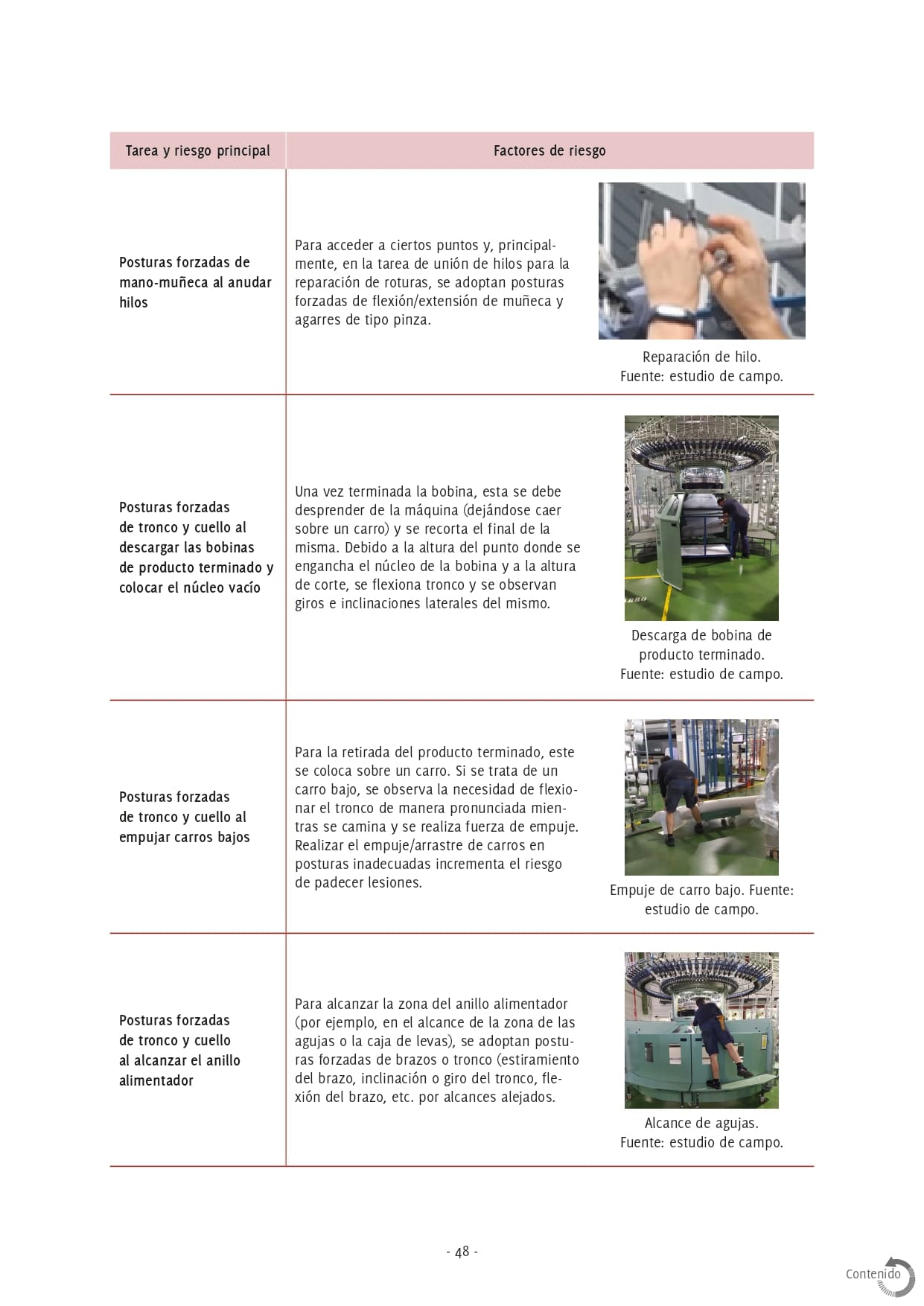 Guia PRL riesgos ergonómicos sector textil ATEVAL